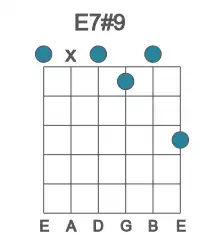 Guitar voicing #0 of the E 7#9 chord